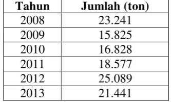 Tabel 1.1. Data impor hexamine di 