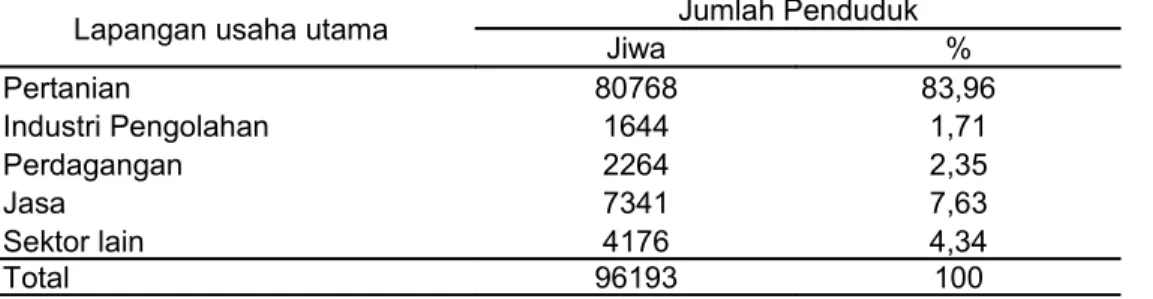 Tabel 3.   Persentase Jumlah Penduduk Kabupaten Sumba Timur Menurut Lapangan Usaha Utama