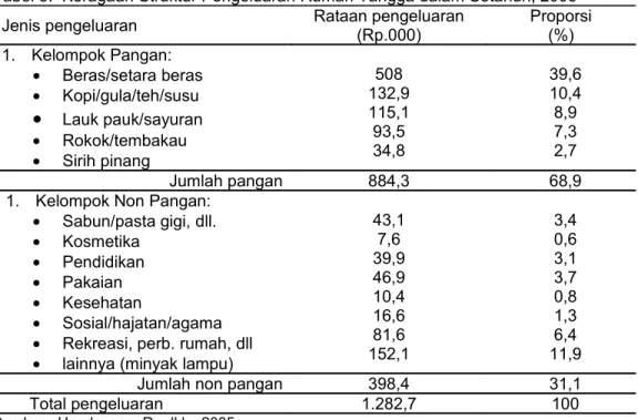 Tabel 5.  Keragaan Struktur Pengeluaran Rumah Tangga dalam Setahun, 2005
