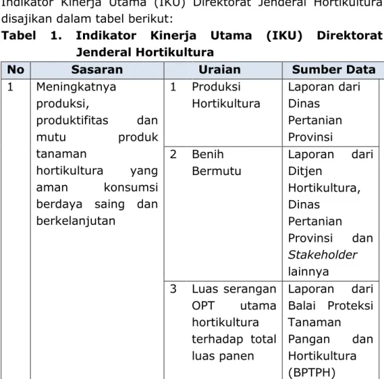 Tabel  1.  Indikator  Kinerja  Utama  (IKU)  Direktorat  Jenderal Hortikultura 