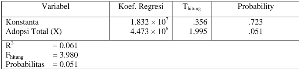 Tabel 11. Tabel Output Analisis Koefisien Regresi  
