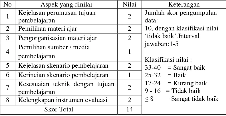 Tabel 1.1. Hasil Penilaian RPP SMAN di Kabupeten Pringsewu Tahun 2012 