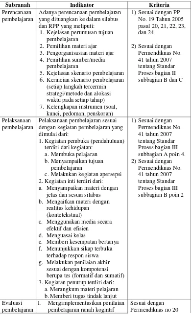 Tabel 3.3 Kriteria Evaluasi Ranah Process 