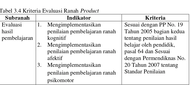 Tabel 3.4 Kriteria Evaluasi Ranah Product 