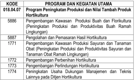 Tabel 3.   Program  dan  Kegiatan  Utama  Direktorat  Jenderal  Hortikultura  Tahun 2016 