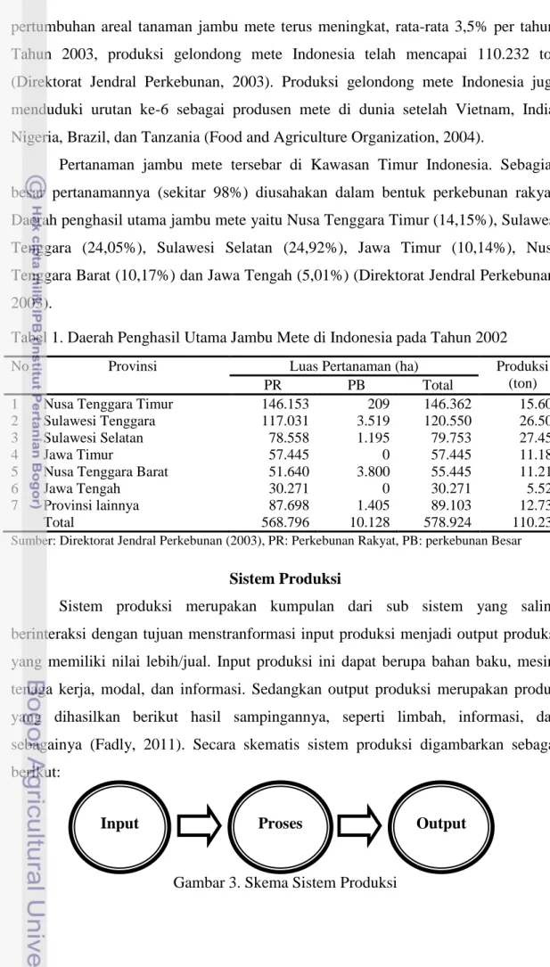 Tabel 1. Daerah Penghasil Utama Jambu Mete di Indonesia pada Tahun 2002 
