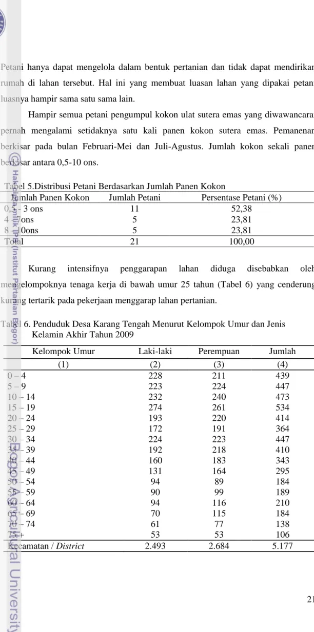 Tabel 5.Distribusi Petani Berdasarkan Jumlah Panen Kokon 