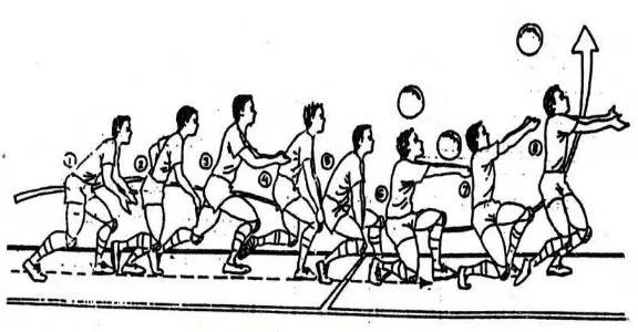 Gambar 9. Rangkaian teknik penerimaan bola 