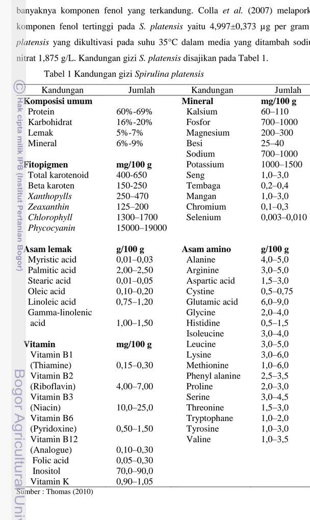 Tabel 1 Kandungan gizi Spirulina platensis 