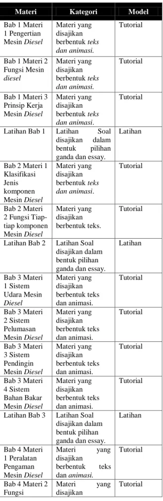 Tabel 2.3-1 Analisis Materi 