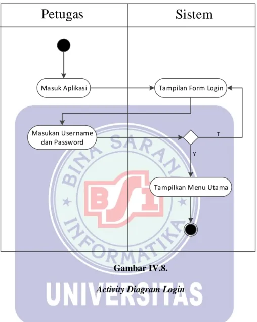 Gambar IV.8. 