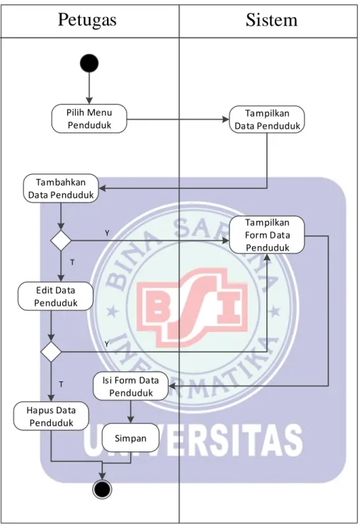 Gambar IV.9. 