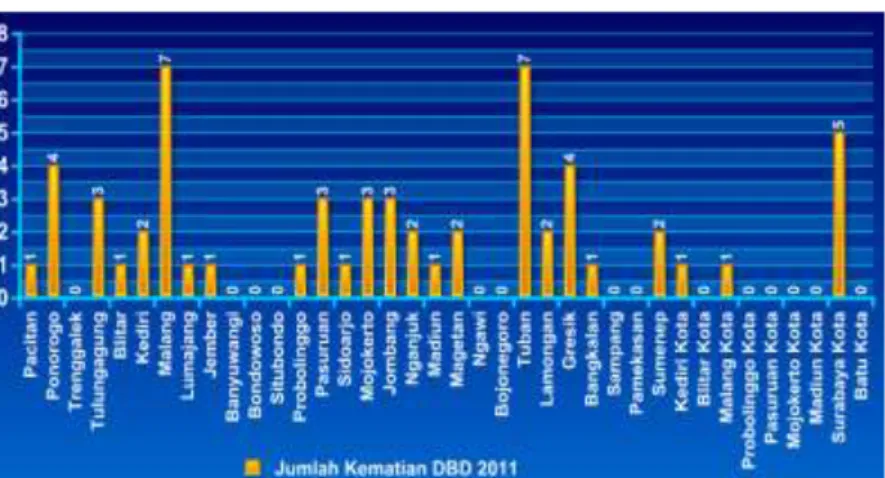 Gambar 14. Jumlah Penderita AIDS per Kabupaten/Kota se Provinsi Jawa Timur Tahun 2011