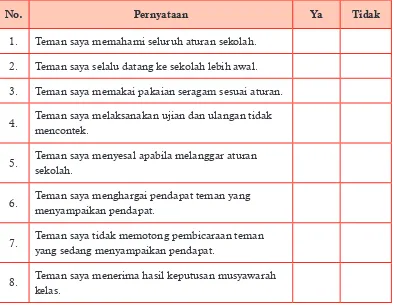 Tabel 1.10  Contoh Format Penilaian Antarteman