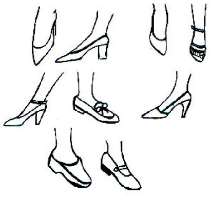 Gambar 97.  Kaki dengan alas kaki dari beberapa arah 