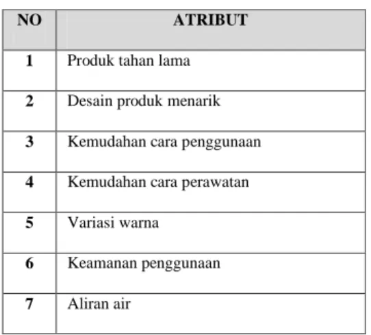 Tabel 1. Atribut Rancangan Filter Air Rumah Tangga 