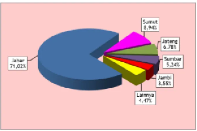 Tabel I.1 Data produksi teh 2011-2015  