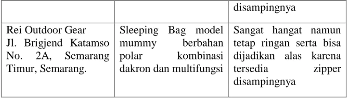 Gambar 1.2 Sleeping Bag yang berfungsi sebagai kantong tidur dan alas 