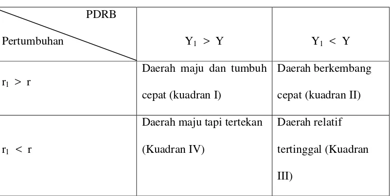 Gambar. 4 klasifikasi typology klassen  