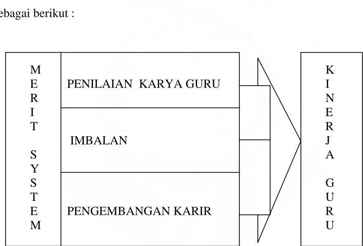 Gambar 1.1.   Kerangka Pemikiran 