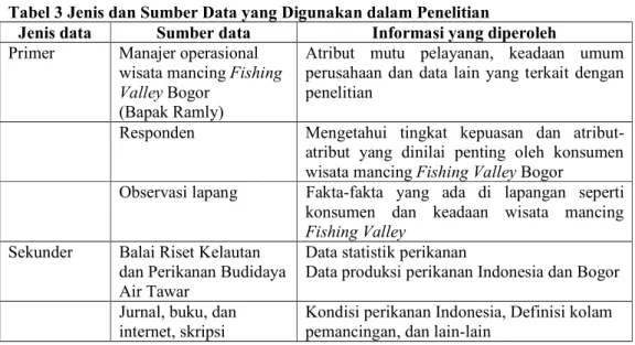 Tabel 3 Jenis dan Sumber Data yang Digunakan dalam Penelitian 
