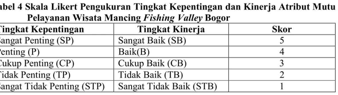 Tabel 4 Skala Likert Pengukuran Tingkat Kepentingan dan Kinerja Atribut Mutu  Pelayanan Wisata Mancing Fishing Valley Bogor 