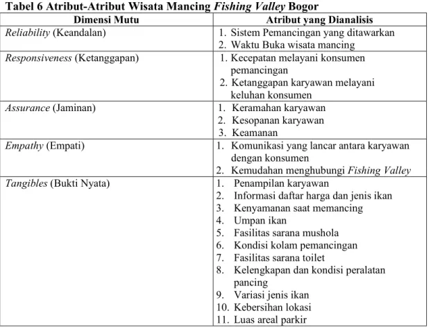 Tabel 6 Atribut-Atribut Wisata Mancing Fishing Valley Bogor 