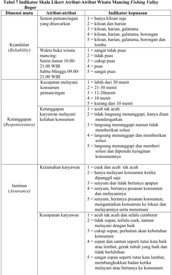 Tabel 7 Indikator Skala Likert Atribut-Atribut Wisata Mancing Fishing Valley  Bogor 