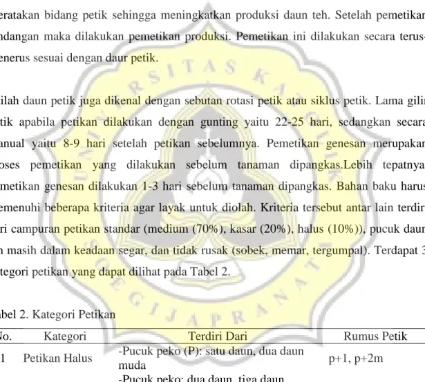 Tabel 2. Kategori Petikan 