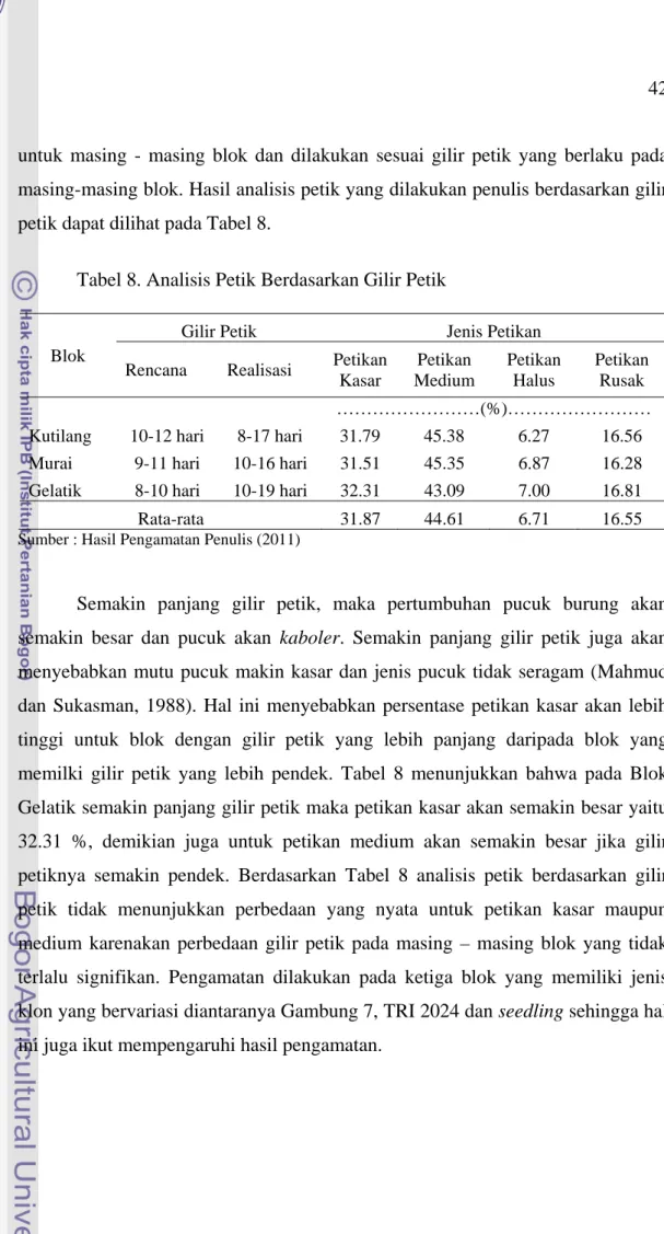 Tabel 8. Analisis Petik Berdasarkan Gilir Petik   