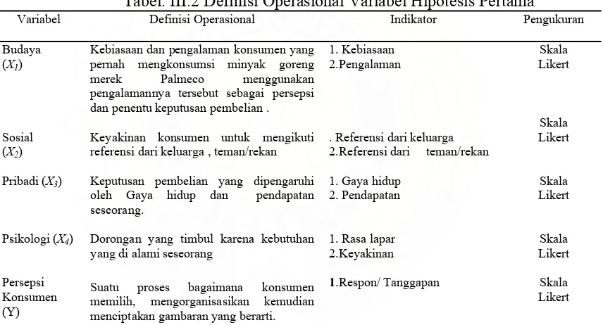 Tabel. III.2 Definisi Operasional Variabel Hipotesis Pertama 