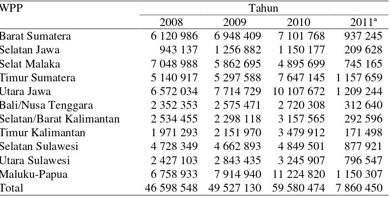 Tabel 3  Tingkat konsumsi ikan negara-negara ASEAN tahun 2005-2009 (kg/kapita/tahun)  