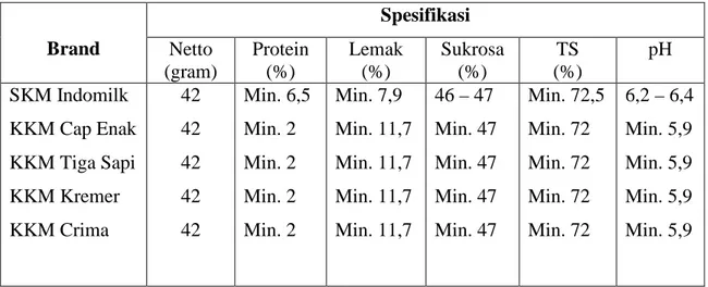 Tabel 1. Spesifikasi Brand Susu Kental Manis Sachet da PT. Indolakto. 