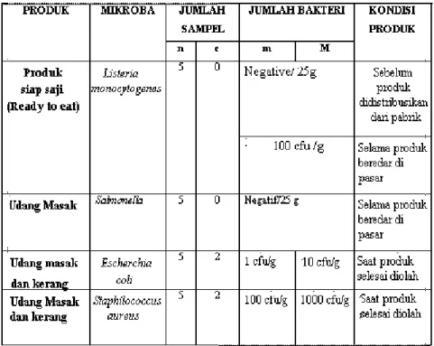 Tabel 2. Standar udang masak beku (EC, 2005) 