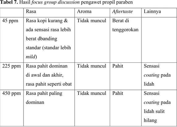 Tabel 7. Hasil focus group discussion pengawet propil paraben 
