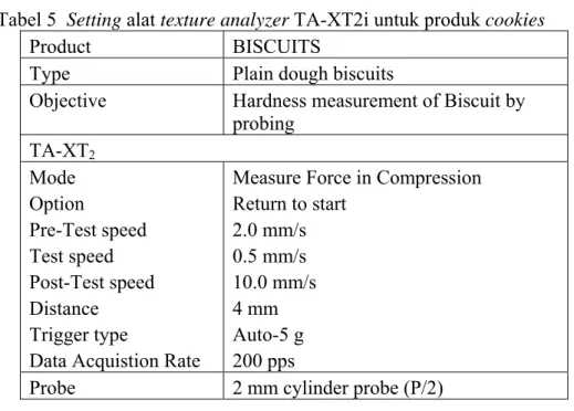 Tabel 5  Setting alat texture analyzer TA-XT2i untuk produk cookies  Product BISCUITS 