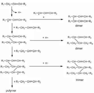 Gambar 3.   Pembentukan  polimer  asiklik  pada  asam  oleat  selama   proses pemanasan (Choe dan Min, 2007).
