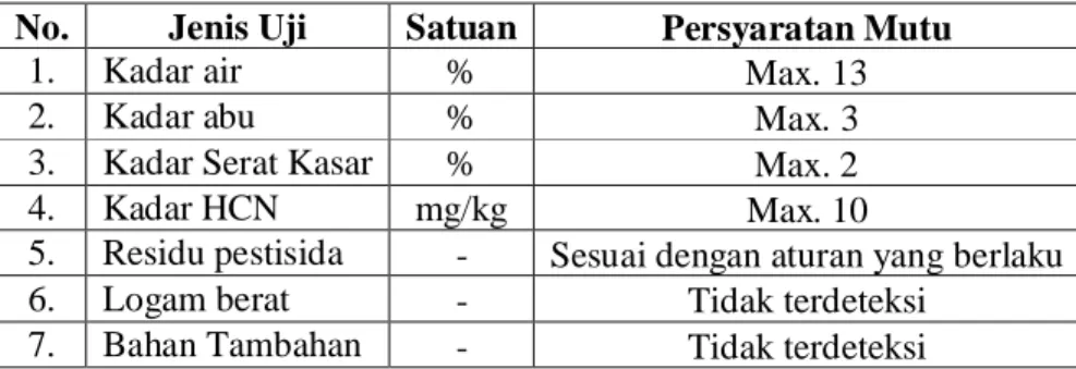 Tabel 6. Syarat mutu edible cassava four dalam CODEX STAN 176-1989 (Rev.1–1995)