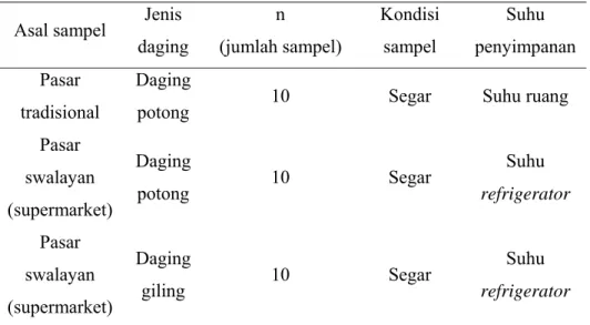 Tabel 11. Kondisi penyimpanan sampel daging sapi di pasar tradisional dan   pasar  swalayan  (supermarket)