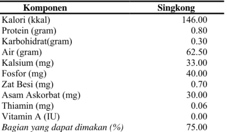 Tabel 3.   Komposisi kimia singkong per 100 gram. 