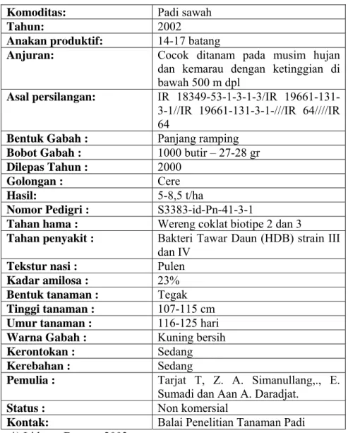 Tabel 6.  Beras varietas Ciherang *) 