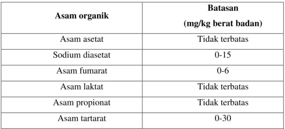 Tabel 1.  Jumlah batasan maksimal asam organik yang dapat dikonsumsi per hari oleh  manusia  