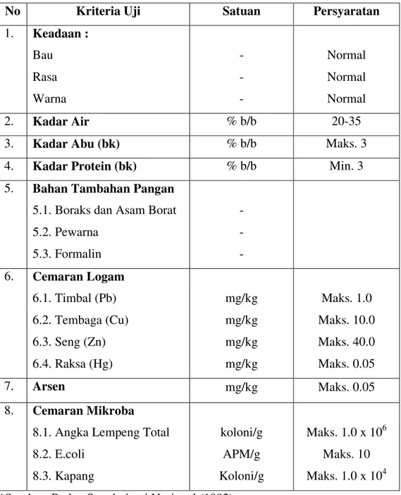 Tabel 6. Syarat Mutu Mi basah Menurut SNI 01-2987-1992  