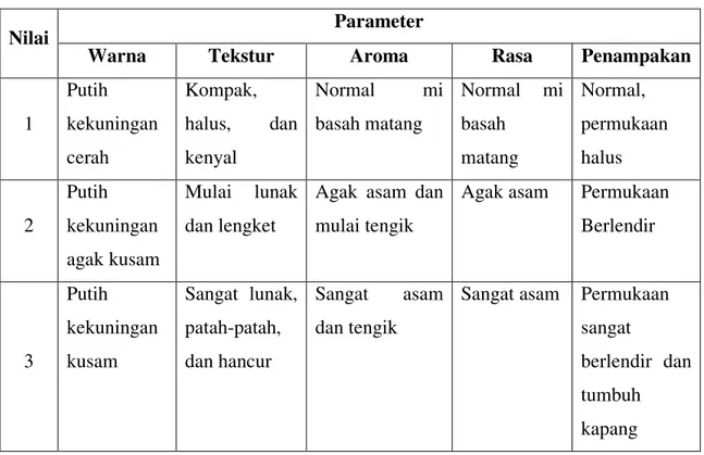 Tabel 9. Penilaian mutu sensori mi basah matang secara subyektif  Parameter 