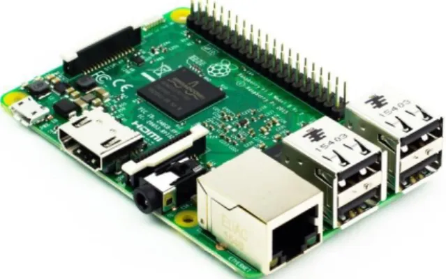 Gambar 2.4 Raspberry Pi 3 Model B 