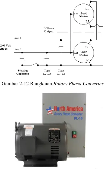 Gambar 2-12 Rangkaian Rotary Phasa Converter 