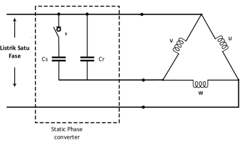 Gambar 3-6 Skema static phase converter 