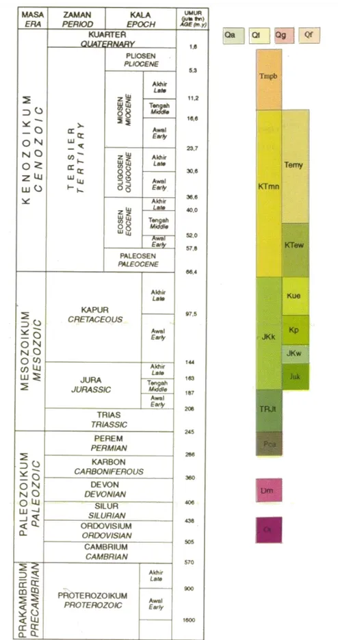 Gambar 2. Stratigrafi Regional Daerah Penyelidikan Berdasarkan Peta Geologi Lembar  Wamena (U