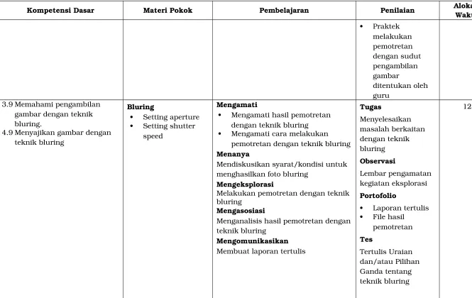 gambar ditentukan oleh 