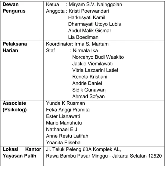 Tabel 1. Profil pengurus Yayasan Pulih  Dewan 